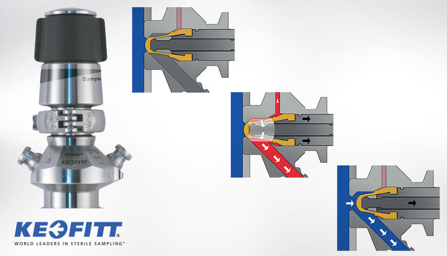 Sesame™ Dual Seat Sampling Valve
