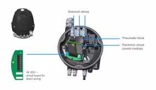 Control Top T.VIS® M-20